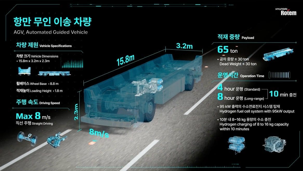항만 무인 이송 차량(AGV) 소개 영상 — 차량 크기 15.8m x 3.2m x 2.3m, 최고 주행 속도 8m/s, 적재 중량 65t, 95kW 수소연료전지 시스템으로 8~16kg 충전 10분에 최대 8시간 운행