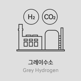그레이수소(Grey Hydrogen)