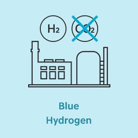 Blue Hydrogen
