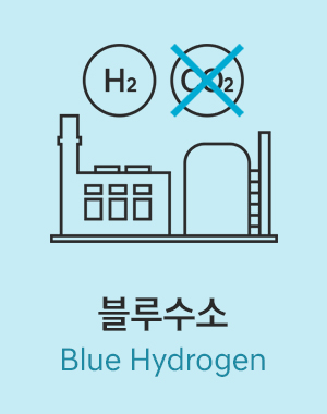 블루수소(Blue Hydrogen)